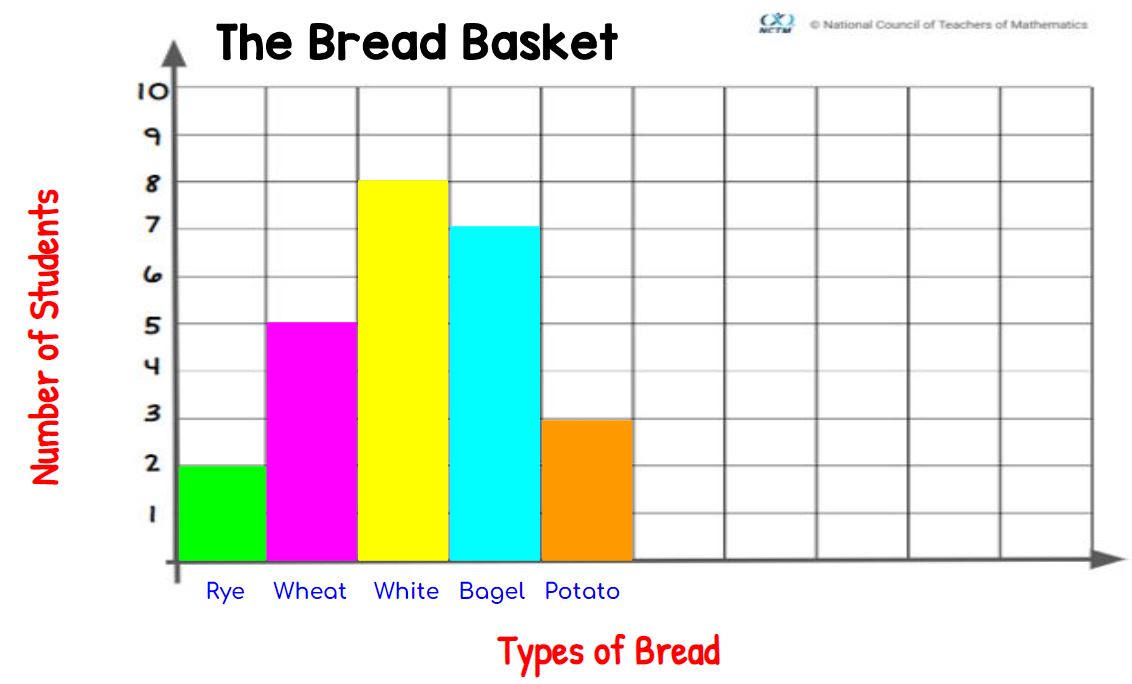 Bread Basket BG